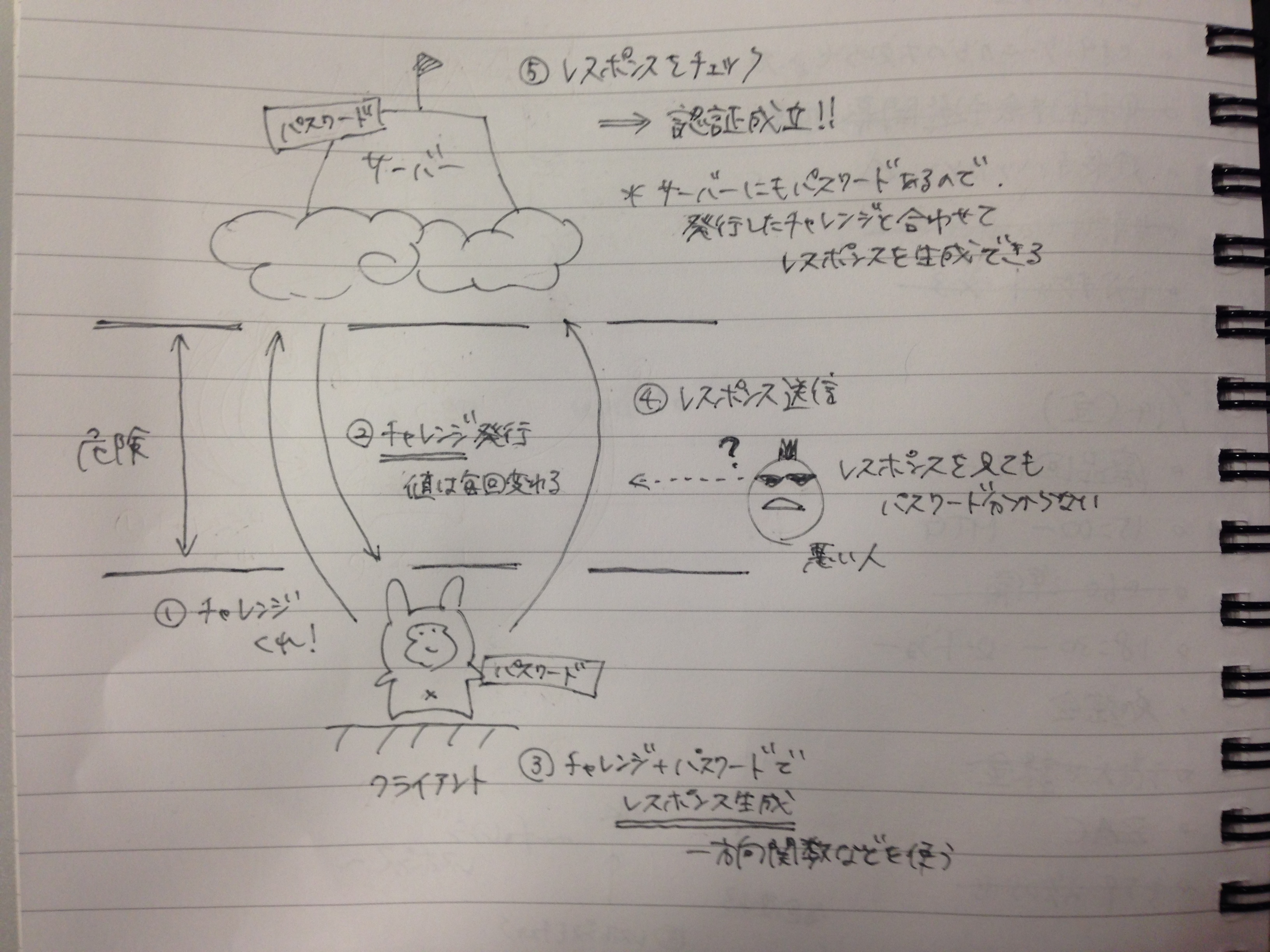 かんたん図解 チャレンジレスポンス認証 M0t0k1ch1st0ry